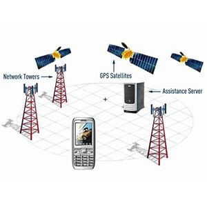 جی پی اس چیست؟