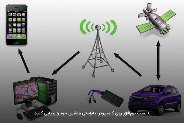 نرم افزار ردیاب